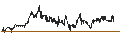 Intraday Chart für Basler Kantonalbank
