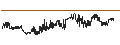 Intraday Chart für Basler Kantonalbank