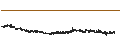 Intraday chart for Berner Kantonalbank AG