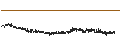 Intraday chart for Berner Kantonalbank AG