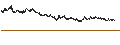 Intraday Chart für Tessellis S.p.A.