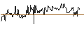 Intraday Chart für AstroNova, Inc.