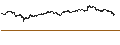 Intraday Chart für SÜSS MicroTec SE