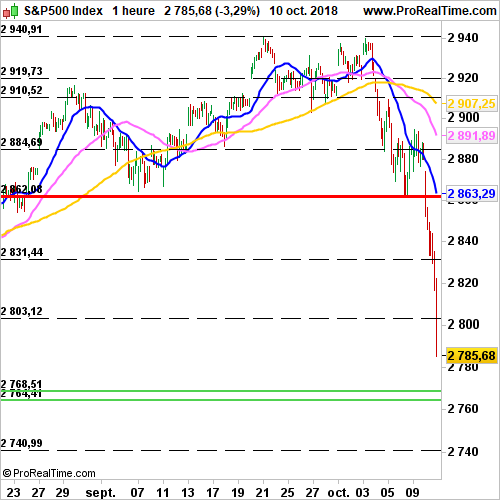 Une consolidation verticale