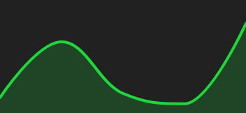 Graphique EURO / US DOLLAR