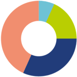 Logo AM-Gruppen A/S