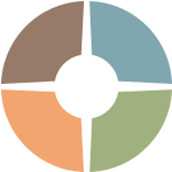 Logo Southeastern Behavioral Healthcare