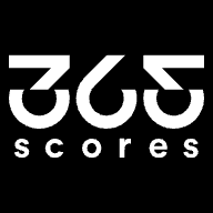 Logo 365 Scores Ltd.