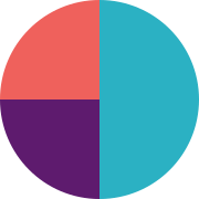 Logo Readily AB