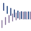 Logo Europlasma NV