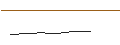 Intraday Chart für MINI FUTURE LONG - ELEKTA B