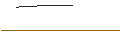 Gráfico intradía de LEVERAGE CERTIFICATE BULL - SAMPO `A`