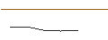 Gráfico intradía de LEVERAGE CERTIFICATE BULL - OUTOKUMPU