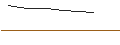 Intraday chart for MINI LONG - SKF B