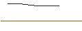 Intraday Chart für MINI FUTURE LONG - FASTATOR B