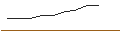 Intraday Chart für MINI FUTURE LONG - HANSA BIOPHARMA