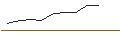 Intraday Chart für MINI LONG - HANSA BIOPHARMA