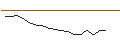 Intraday Chart für PERNOD RICARD (RI6) - ELP/C1