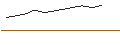 Intraday Chart für ROCHE HOLDING (RX6) - ELA/C3