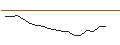 Intraday Chart für PERNOD RICARD S.A. (RI7) - ELP/C3