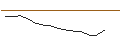 Intraday Chart für PERNOD RICARD S.A. (RI7) - ELP/C12