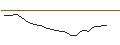 Intraday Chart für PERNOD RICARD (RI6) - ELP/C3
