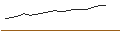 Intraday Chart für ROCHE HOLDING (RX6) - ELA/C2