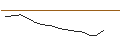Intraday Chart für PERNOD RICARD (RI6) - ELP/C6
