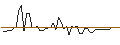 Intraday chart for Chain Bridge I