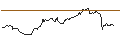 Intraday Chart für MINI FUTURE SHORT - CARLSBERG B