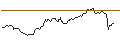 Intraday Chart für UNLIMITED TURBO SHORT - CARLSBERG B