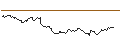 Intraday Chart für UNLIMITED TURBO SHORT - DSV A/S