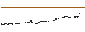 Gráfico intradía de VeChain (VET/USD)