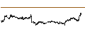 Intraday Chart für Floki Inu (FLOKI/USD)