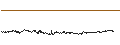 Graphique intraday de OPEN END TURBO CALL-OPTIONSSCHEIN MIT SL - ÖSTERREICHISCHE POST