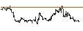 Gráfico intradía de Amundi S&P 500 Daily (-2x) Inverse UCITS ETF Acc - USD