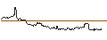 Intraday Chart für OPEN END TURBO CALL-OPTIONSSCHEIN MIT SL - CISCO SYSTEMS