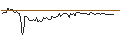 Intraday Chart für FAKTOR-OPTIONSSCHEIN - ENCAVIS