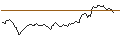 Gráfico intradía de LONG MINI-FUTURE - DEUTSCHE BANK