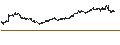 Intraday Chart für ZKB Silver ETF AA CHF - CHF
