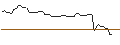 Intraday Chart für MINI FUTURE LONG - GREAT WALL MOTOR H