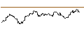 Intraday Chart für TURBO UNLIMITED LONG- OPTIONSSCHEIN OHNE STOPP-LOSS-LEVEL - EVONIK INDUSTRIES
