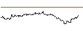 Intraday-grafiek van TURBO UNLIMITED LONG- OPTIONSSCHEIN OHNE STOPP-LOSS-LEVEL - PHILLIPS 66