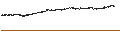 Gráfico intradía de SBI NIFTY 50 ETF - INR