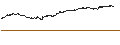 Intraday Chart für BEST UNLIMITED TURBO LONG CERTIFICATE - KONINKLIJKE BAM GROEP