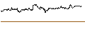 Intraday Chart für UNLIMITED TURBO LONG - ASM INTERNATIONAL