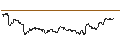 Graphique intraday de TURBO UNLIMITED LONG- OPTIONSSCHEIN OHNE STOPP-LOSS-LEVEL - SOCIÉTÉ GÉNÉRALE