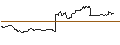 Intraday Chart für OPEN END TURBO CALL-OPTIONSSCHEIN MIT SL - DEUTZ