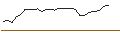 Intraday Chart für OPEN END TURBO CALL-OPTIONSSCHEIN MIT SL - SWISS LIFE HLDG