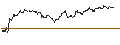 Intraday Chart für MINI FUTURE LONG - FRAPORT